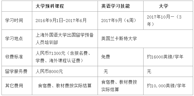 英国留学预科.png