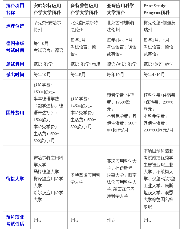 德国留学预科.png